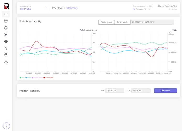 statistiky prodeje obratů a tržeb